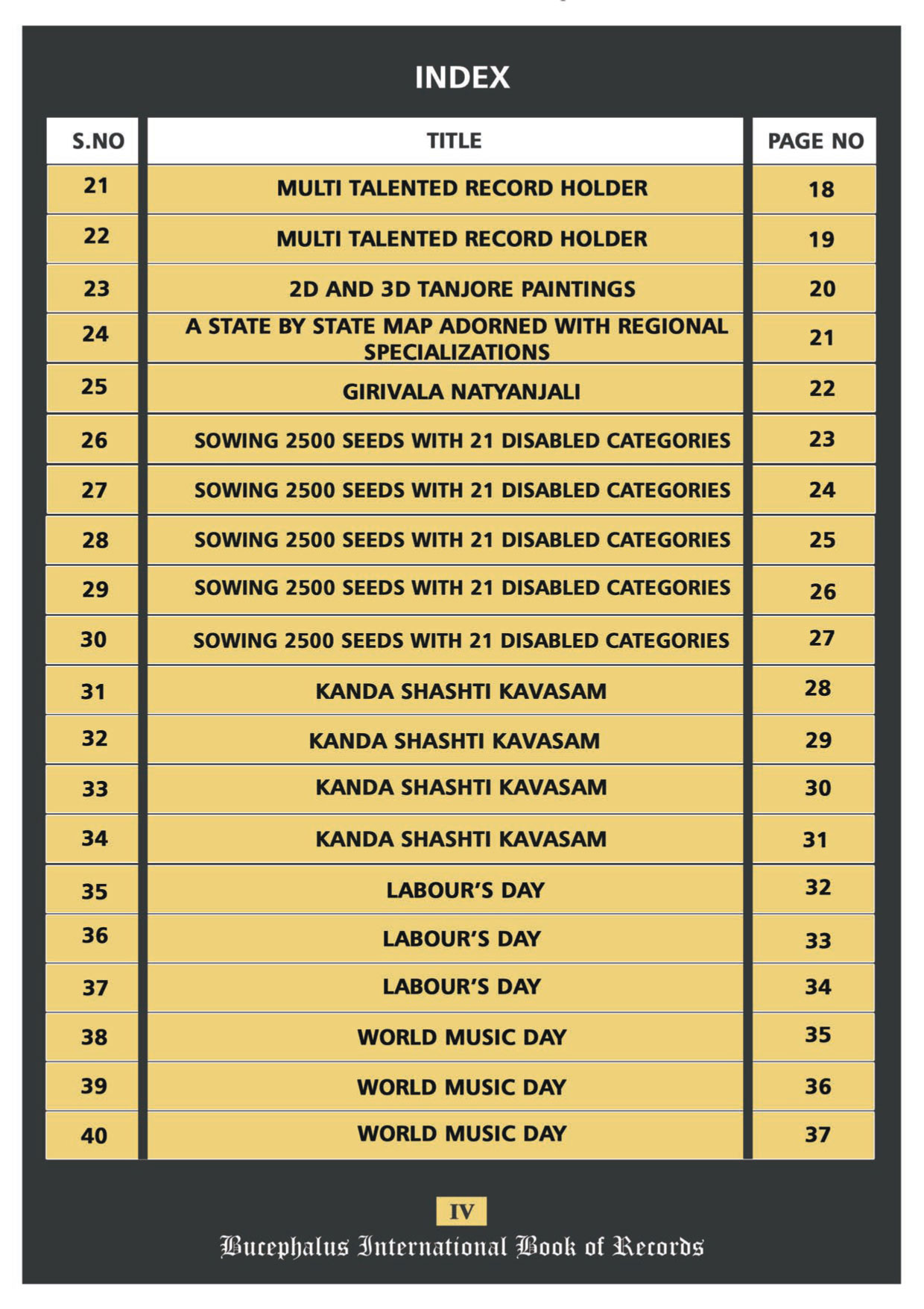 bucephalus international book of records